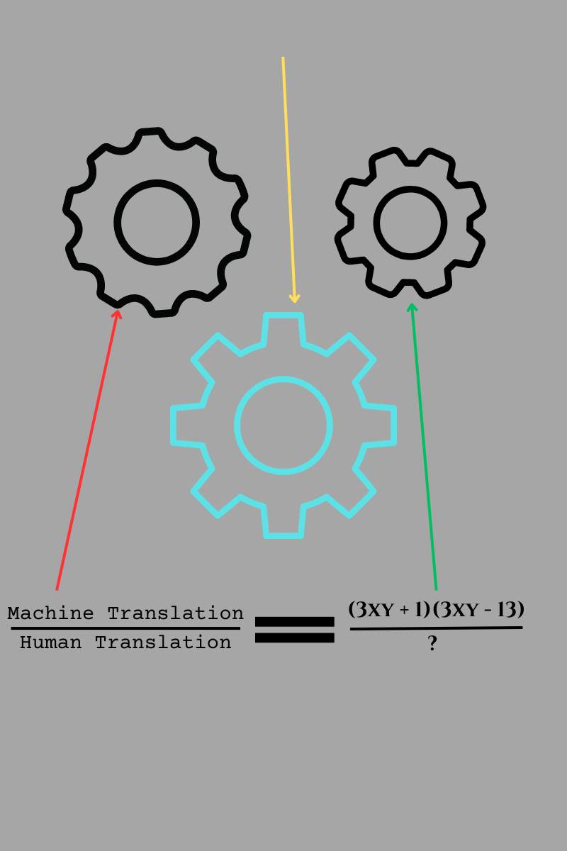 Machine gears with translation equation